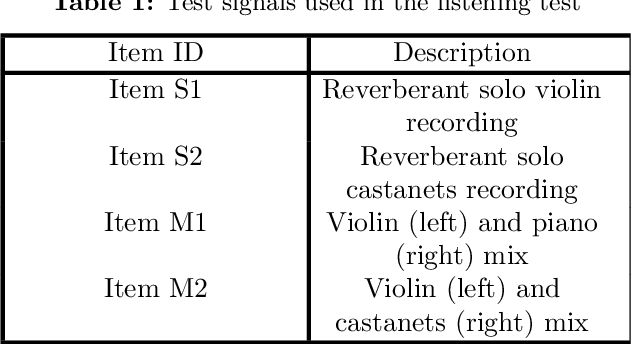 Figure 1 for Investigations on the Influence of Combined Inter-Aural Cue Distortions on Overall Audio Quality