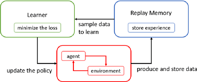 Figure 3 for Control of Continuous Quantum Systems with Many Degrees of Freedom based on Convergent Reinforcement Learning