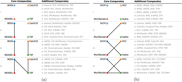 Figure 4 for An Approach to Multiple Comparison Benchmark Evaluations that is Stable Under Manipulation of the Comparate Set