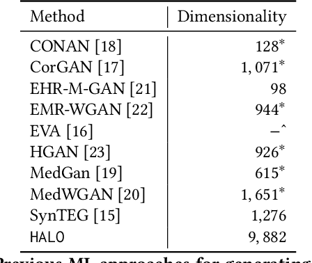 Figure 1 for Synthesize Extremely High-dimensional Longitudinal Electronic Health Records via Hierarchical Autoregressive Language Model