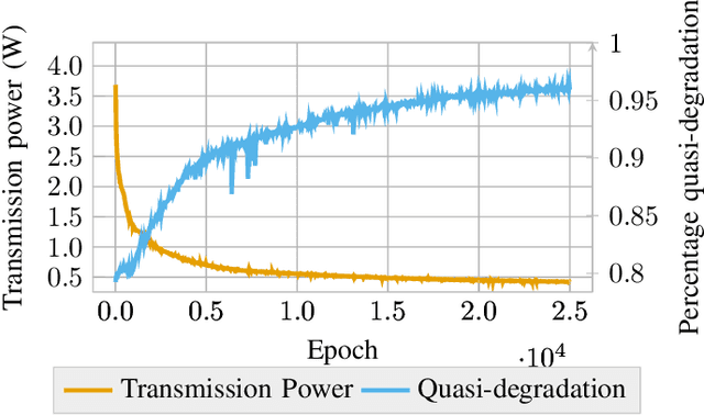 Figure 3 for Non-Orthogonal Multiple Access Assisted by Reconfigurable Intelligent Surface Using Unsupervised Machine Learning