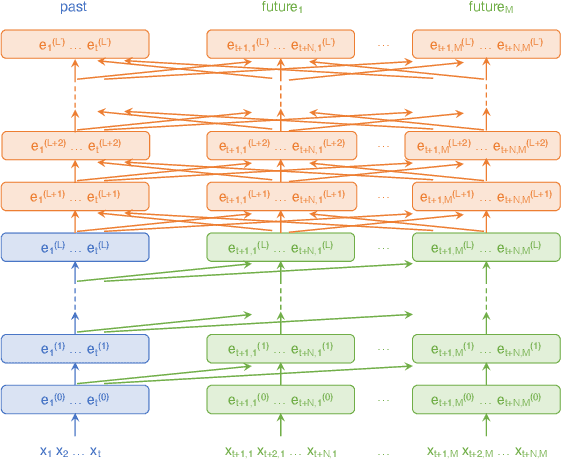 Figure 1 for Autoregressive Modeling with Lookahead Attention