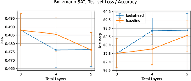 Figure 3 for Autoregressive Modeling with Lookahead Attention