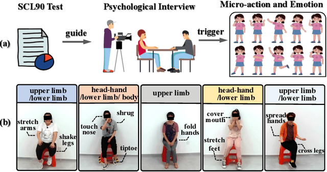 Figure 1 for Benchmarking Micro-action Recognition: Dataset, Methods, and Applications