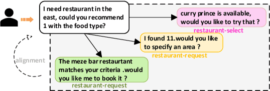 Figure 1 for BootTOD: Bootstrap Task-oriented Dialogue Representations by Aligning Diverse Responses