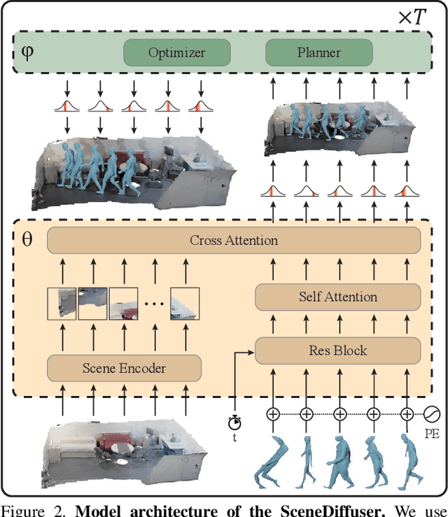 Figure 2 for Diffusion-based Generation, Optimization, and Planning in 3D Scenes