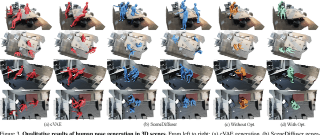 Figure 4 for Diffusion-based Generation, Optimization, and Planning in 3D Scenes