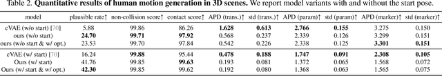 Figure 3 for Diffusion-based Generation, Optimization, and Planning in 3D Scenes