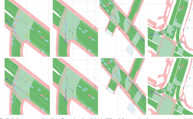 Figure 2 for Towards Explainable Motion Prediction using Heterogeneous Graph Representations