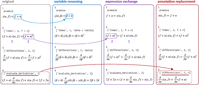 Figure 3 for A Symbolic Framework for Systematic Evaluation of Mathematical Reasoning with Transformers