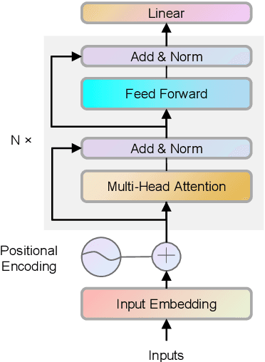 Figure 1 for Empirical Evaluation of Post-Training Quantization Methods for Language Tasks