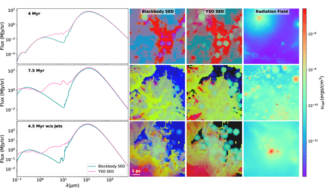 Figure 1 for Predicting the Radiation Field of Molecular Clouds using Denoising Diffusion Probabilistic Models