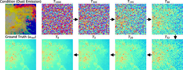 Figure 4 for Predicting the Radiation Field of Molecular Clouds using Denoising Diffusion Probabilistic Models