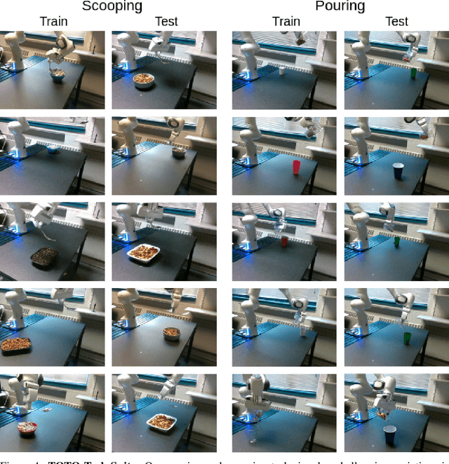 Figure 4 for Train Offline, Test Online: A Real Robot Learning Benchmark