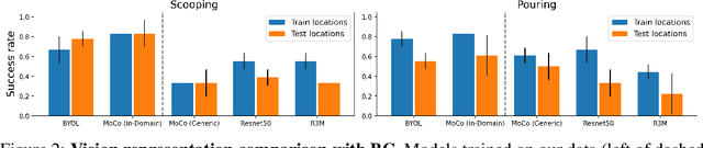 Figure 2 for Train Offline, Test Online: A Real Robot Learning Benchmark