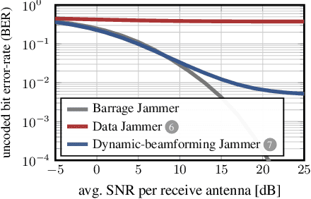 Figure 1 for Universal MIMO Jammer Mitigation via Secret Temporal Subspace Embeddings
