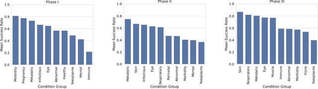 Figure 3 for SPOT: Sequential Predictive Modeling of Clinical Trial Outcome with Meta-Learning