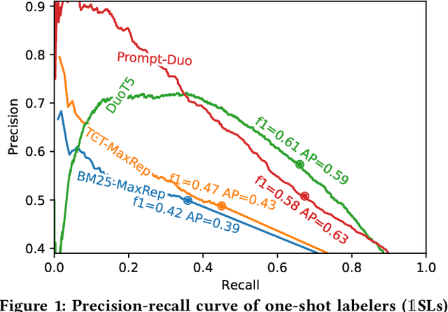 Figure 2 for One-Shot Labeling for Automatic Relevance Estimation