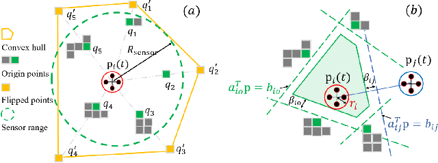 Figure 3 for Sensor-based Multi-Robot Search and Coverage with Spatial Separation in Unstructured Environments