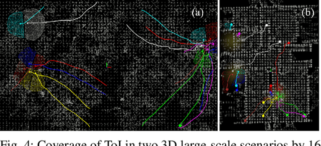 Figure 4 for Sensor-based Multi-Robot Search and Coverage with Spatial Separation in Unstructured Environments