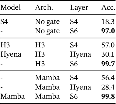 Figure 2 for Mamba: Linear-Time Sequence Modeling with Selective State Spaces