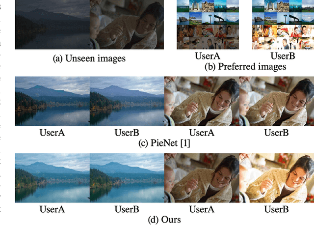 Figure 1 for Personalized Image Enhancement Featuring Masked Style Modeling