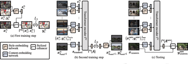 Figure 4 for Personalized Image Enhancement Featuring Masked Style Modeling