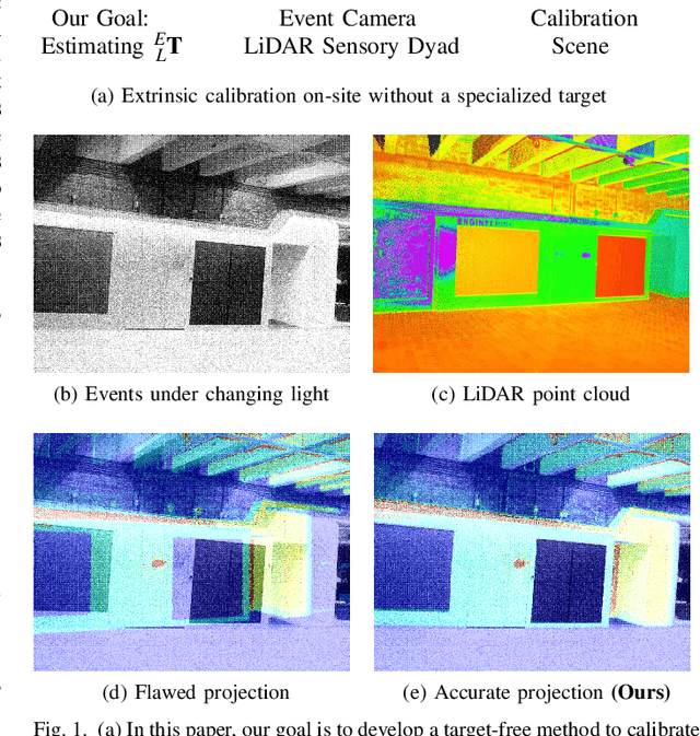 Figure 1 for Target-free Extrinsic Calibration of Event-LiDAR Dyad using Edge Correspondences