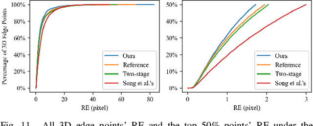 Figure 3 for Target-free Extrinsic Calibration of Event-LiDAR Dyad using Edge Correspondences