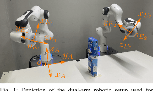 Figure 1 for Quadratic Programming-based Reference Spreading Control for Dual-Arm Robotic Manipulation with Planned Simultaneous Impacts