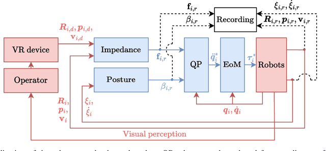Figure 4 for Quadratic Programming-based Reference Spreading Control for Dual-Arm Robotic Manipulation with Planned Simultaneous Impacts
