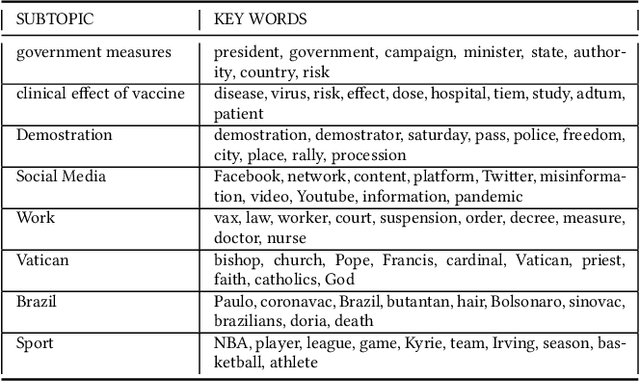 Figure 2 for Examining European Press Coverage of the Covid-19 No-Vax Movement: An NLP Framework