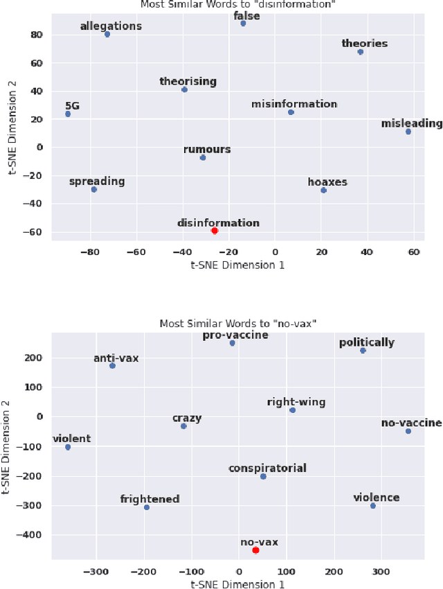 Figure 4 for Examining European Press Coverage of the Covid-19 No-Vax Movement: An NLP Framework