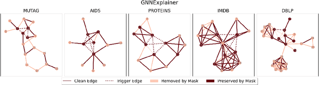 Figure 3 for Securing GNNs: Explanation-Based Identification of Backdoored Training Graphs