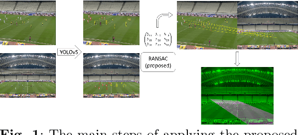 Figure 1 for $H$-RANSAC, an algorithmic variant for Homography image transform from featureless point sets: application to video-based football analytics