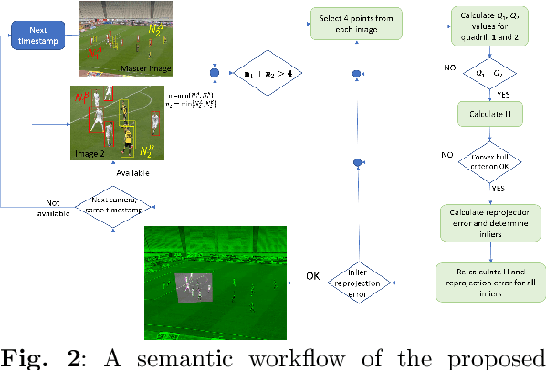 Figure 3 for $H$-RANSAC, an algorithmic variant for Homography image transform from featureless point sets: application to video-based football analytics