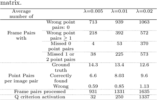 Figure 4 for $H$-RANSAC, an algorithmic variant for Homography image transform from featureless point sets: application to video-based football analytics