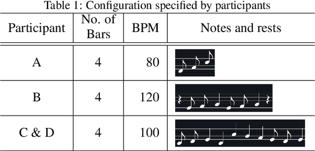 Figure 2 for Interactive Melody Generation System for Enhancing the Creativity of Musicians