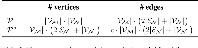 Figure 4 for Conjugate Product Graphs for Globally Optimal 2D-3D Shape Matching