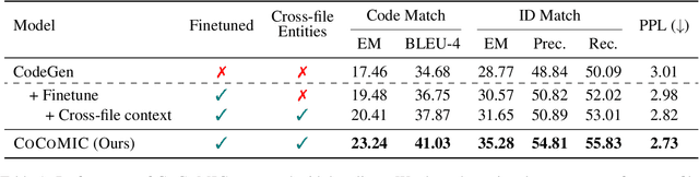 Figure 2 for CoCoMIC: Code Completion By Jointly Modeling In-file and Cross-file Context