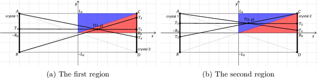 Figure 1 for Accurate 2D Reconstruction for PET Scanners based on the Analytical White Image Model