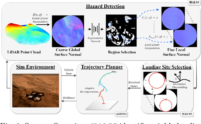 Figure 1 for HALO: Hazard-Aware Landing Optimization for Autonomous Systems