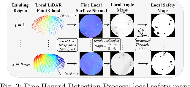 Figure 3 for HALO: Hazard-Aware Landing Optimization for Autonomous Systems