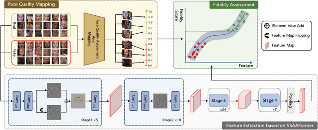 Figure 3 for DeepFidelity: Perceptual Forgery Fidelity Assessment for Deepfake Detection