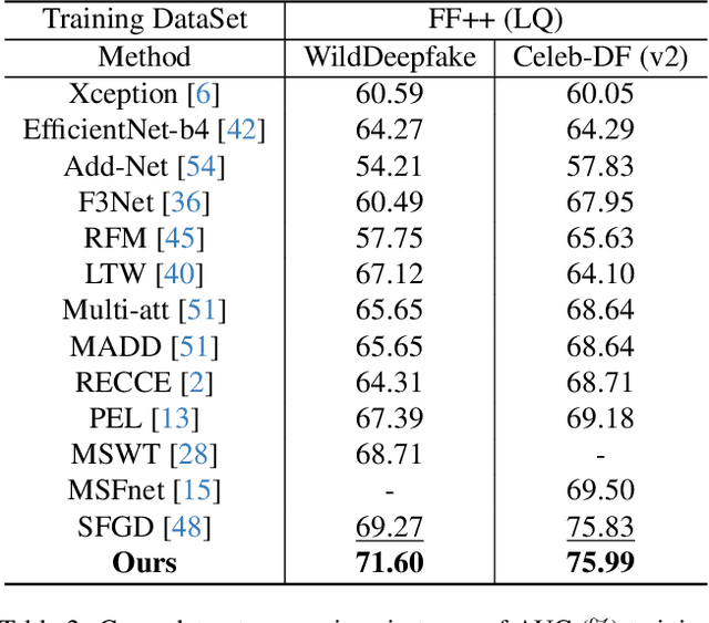 Figure 4 for DeepFidelity: Perceptual Forgery Fidelity Assessment for Deepfake Detection