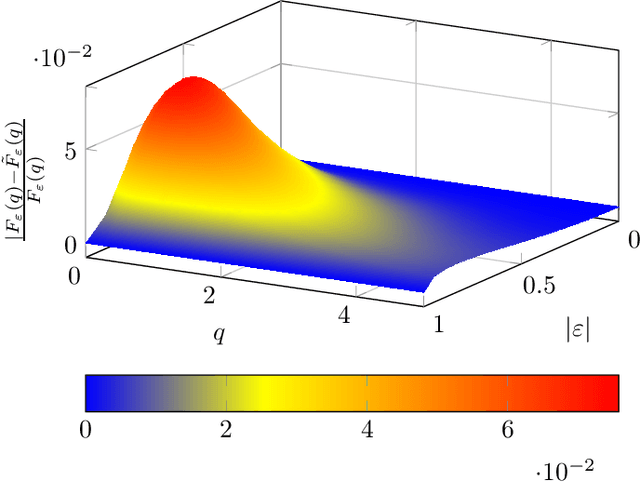 Figure 1 for Asymptotic Bayes risk of semi-supervised learning with uncertain labeling