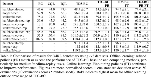 Figure 2 for Improving TD3-BC: Relaxed Policy Constraint for Offline Learning and Stable Online Fine-Tuning