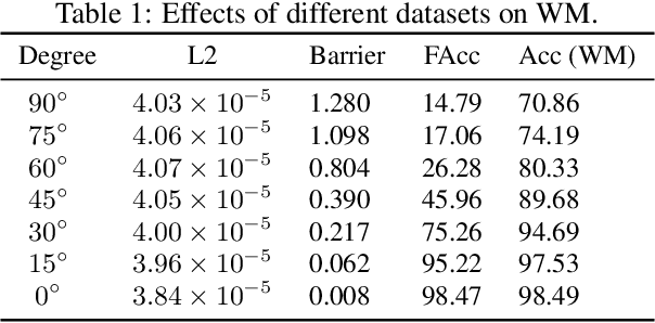 Figure 1 for Revisiting Permutation Symmetry for Merging Models between Different Datasets
