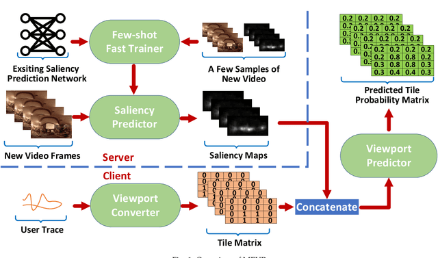 Figure 2 for Optimizing Mobile-Friendly Viewport Prediction for Live 360-Degree Video Streaming