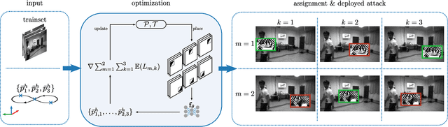 Figure 2 for Kidnapping Deep Learning-based Multirotors using Optimized Flying Adversarial Patches